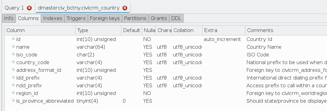 MySQL Workbench CiviCRM Country Columns